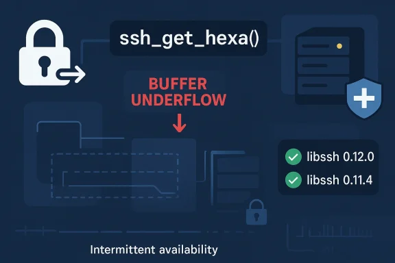 Diagram showing SSH hex0() and “buffer underflow” causing intermittent availability issues with libssh versions.