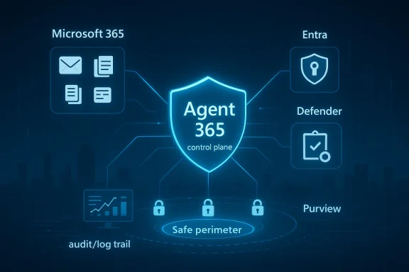 Microsoft 365 security architecture diagram showing an “Agent 365 control plane” with protection icons and safe perimeter.