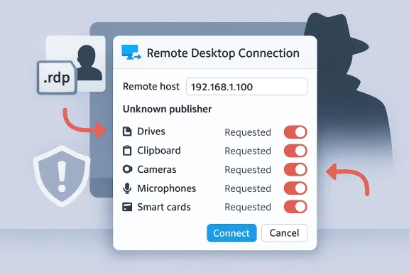 Remote Desktop Connection dialog showing requested devices for IP 192.168.1.100 with Connect and Cancel options.