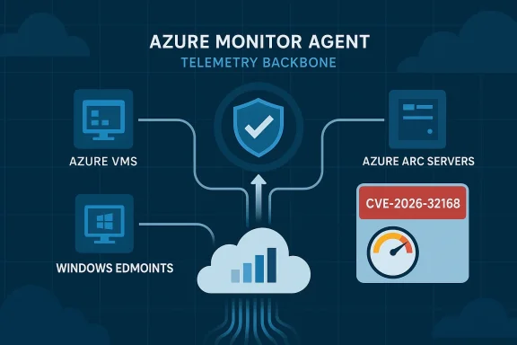 Azure Monitor Agent telemetry backbone diagram linking Azure VMs, ARC servers, and Windows endpoints.