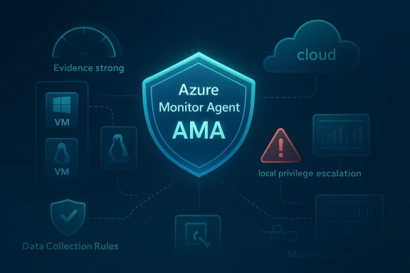 Azure Monitor Agent AMA shield graphic showing cloud monitoring and local privilege escalation warning.