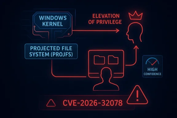 Cybersecurity graphic showing Windows kernel elevation of privilege, projected file system, CVE-2026-32078 warning.