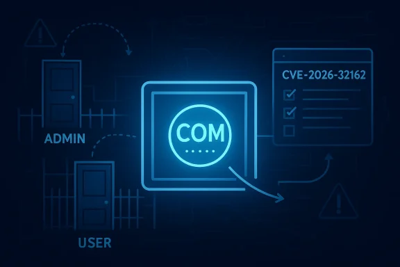 Cybersecurity network illustration showing COM credentials between admin and user with a CVE identifier.
