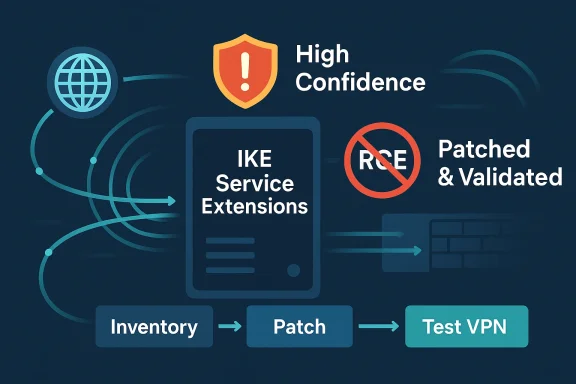 Illustration showing “IKE Service Extensions” security workflow: inventory → patch → test VPN, with high confidence and patched/validated.
