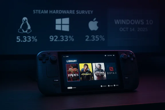 Handheld Steam Deck displays its game library while a Steam Hardware Survey graphic sits in the background.