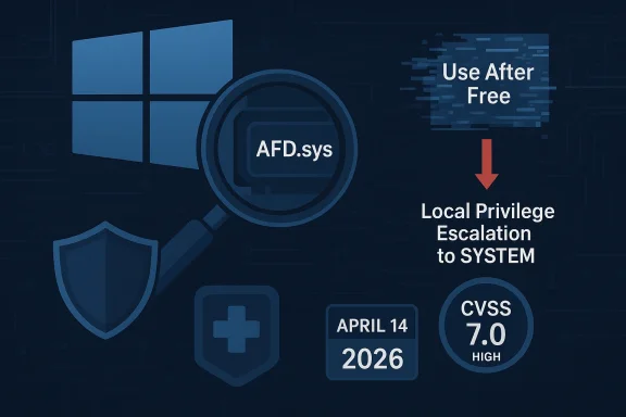 Cybersecurity graphic showing AFD.sys local privilege escalation to system, with CVSS 7.0 high.