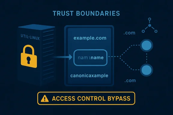 Cybersecurity diagram showing “Trust Boundaries” with an access control bypass warning and locked server.