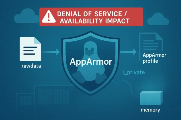 Diagram showing AppArmor with raw data, AppArmor profile, i-private, and memory, under a denial-of-service alert.