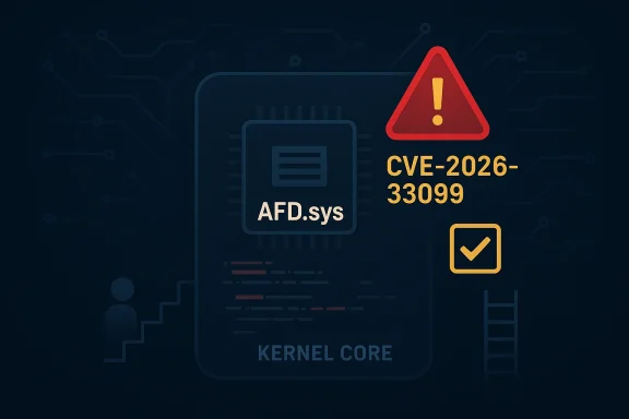Cybersecurity alert graphic showing AFD.sys and CVE-2026-33099 with warning icon on a computer kernel backdrop.