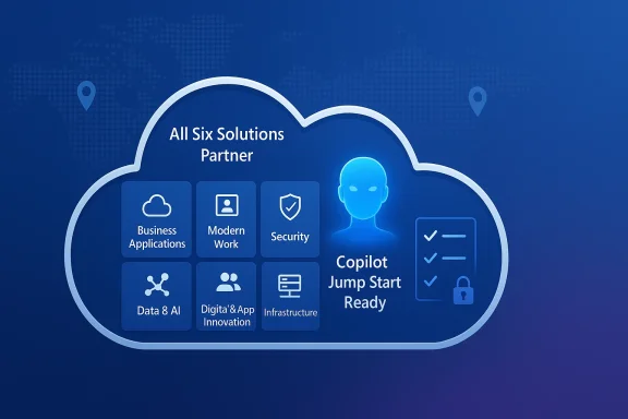 Blue cloud graphic showing “All Six Solutions Partner” with Copilot and six product tiles.