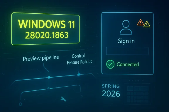 Futuristic tech dashboard showing Windows 11 build 28020.1863 with a sign-in and connected status.