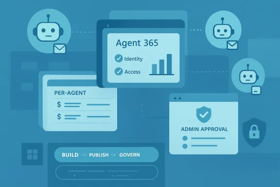 Illustration of an “Agent 365” workflow with identity, access, and admin approval across multiple agents.