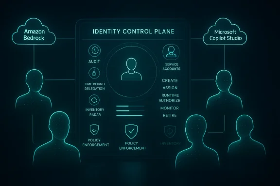 Neon diagram showing identity control plane linking Amazon Bedrock and Microsoft Copilot Studio to user actions.