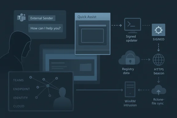 Schematic cybersecurity flow showing signed updates from an external sender to WinRM and registry via HTTPS.
