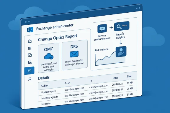 Screenshot of an Exchange admin center showing a “Change Optics Report” dashboard with risk insights.