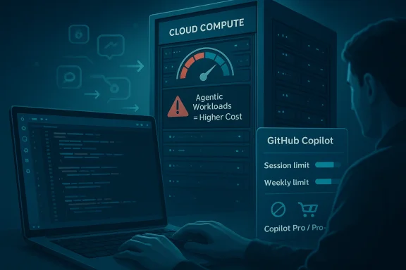 Tech dashboard shows “Cloud Compute” and “GitHub Copilot” limits, with caution about costly agentic workloads.