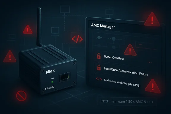 Cybersecurity alert scene showing an “AMC Manager” dashboard with multiple error warnings and a device labeled Silex.