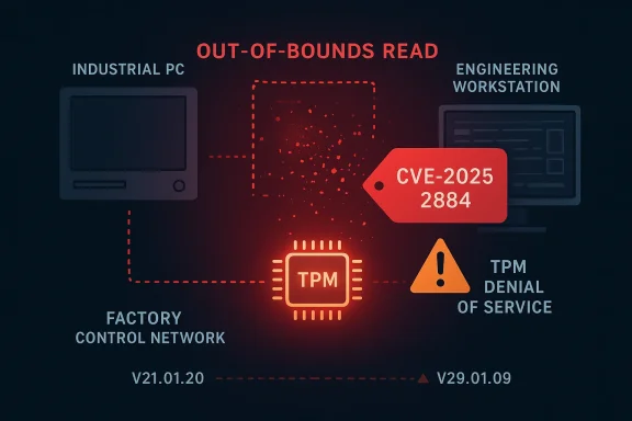 Schematic of industrial systems with “Out-of-bounds read” and “CVE-2025-2884” warnings targeting TPM.