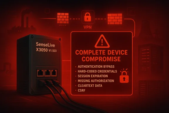 Red cybersecurity graphic shows “COMPLETE DEVICE COMPROMISE” with a warning over a SenseLive X3050 device and VPN.