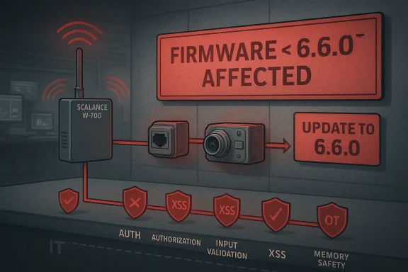 Cybersecurity diagram showing “FIRMWARE < 6.6.0° AFFECTED” and an update to “6.6.0”.