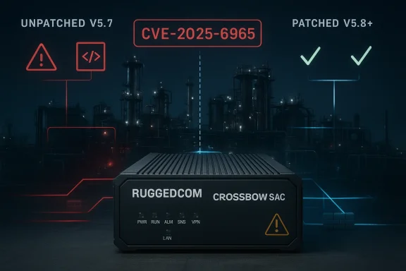 Hacker-themed image shows a device labeled “RUGGEDCOM” with CVE-2025-6965 warnings over an industrial plant.