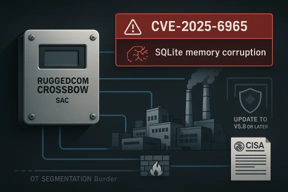 Cybersecurity alert for CVE-2025-6965: “SQLite memory corruption” shown over a ruggedcom crossbow device.
