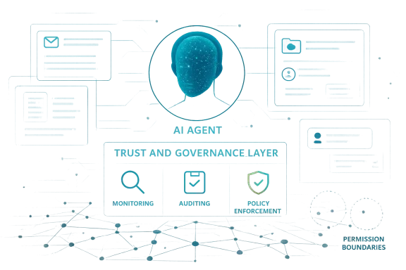 Digital AI interface with a glowing head icon, showing a “Trust and Governance Layer” concept.