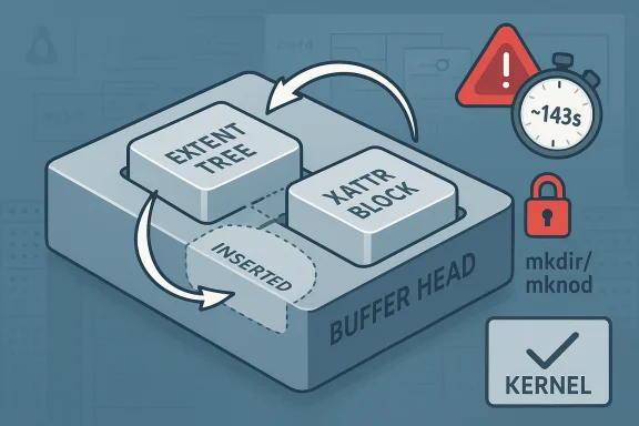Diagram shows a buffer transferring “exKENT TREE” to “KATTR BLOCK” with a kernel and timer warning.