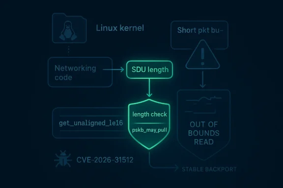 Neon diagram showing Linux kernel SDU length check and CVE-2026-31512 out-of-bounds mitigation.