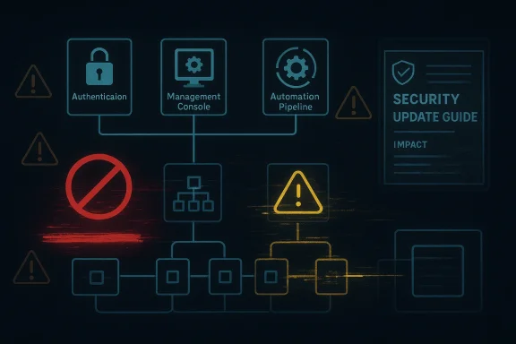 Concept diagram of network security with authentication, console, automation pipeline, and security update warnings.