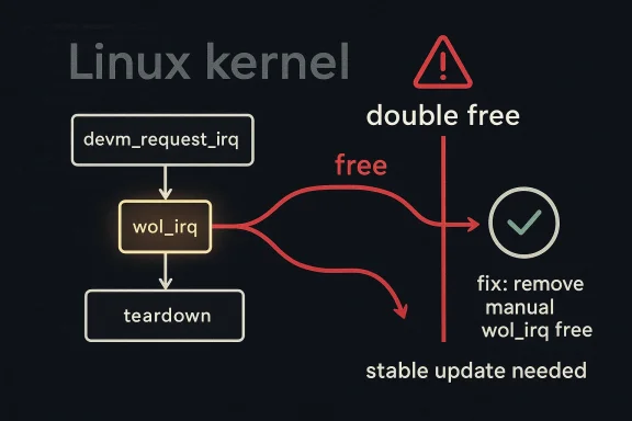 Diagram showing Linux kernel deym_request_irq leading to wol_irq free, with warning and stable update needed.