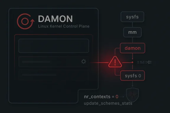 Diagram showing the DAMON Linux kernel control plane with sysfs and mm/damon modules on a dark UI.