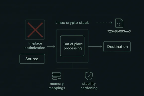 Diagram showing Linux crypto stack with out-of-place processing, destination file, and stability hardening.