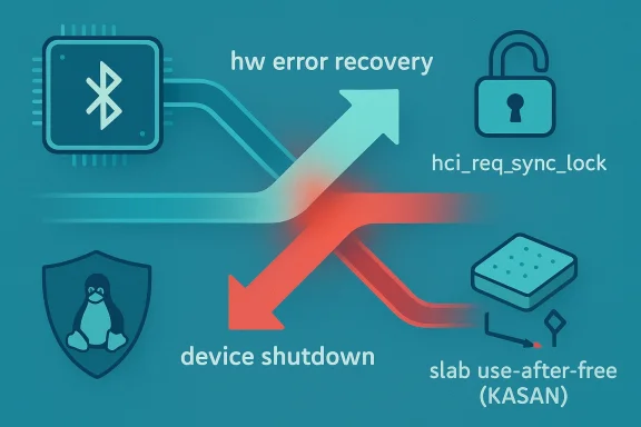 Graphic shows “hw error recovery” with device shutdown and a KASAN use-after-free lock.