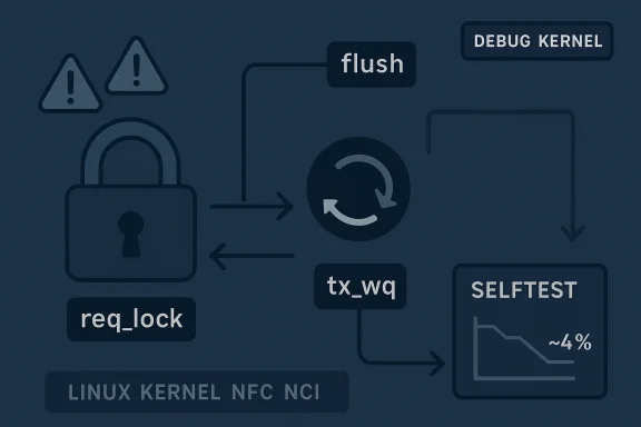 Diagram showing Linux kernel debug and flush, self-test, and locks with error warning icons.