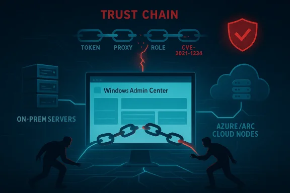 Illustration of a “Trust Chain” securing Windows Admin Center between on-prem servers and Azure cloud nodes.