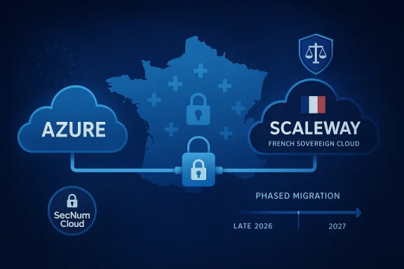 Azure and ScaleWay cloud migration diagram with locks and SecNum Cloud, spanning 2026–2027.