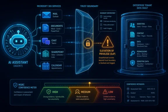 Cybersecurity schematic showing AI assistant, Microsoft 365 services, trust boundary, and enterprise data vault protection.