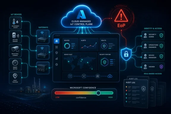 Cloud-managed IoT control dashboard with device sensors, security roles, and confidence monitoring.