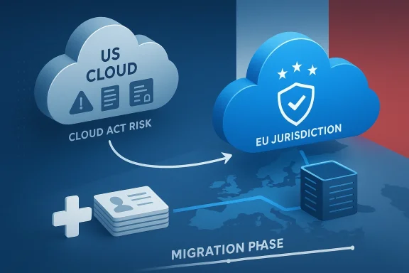 Illustration showing cloud act risk and EU jurisdiction during data migration between servers.