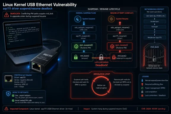 windowsforum-cve-2026-23446-aqc111-usb-ethernet-suspend-deadlock-and-linux-fix.webp