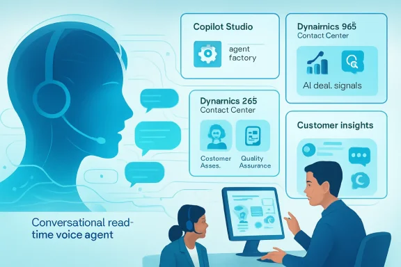 Illustration of a voice-enabled AI contact center with agents, chat bubbles, and Dynarics Copilot panels.