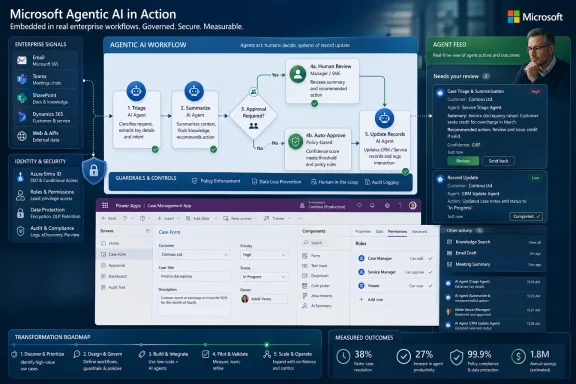 Microsoft Agentic AI workflow dashboard illustration showing automated triage, review, and secure record updates.