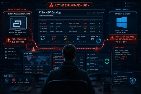 Cybersecurity dashboard showing “Active Exploitation Risk” with CISA KEV catalog, endpoint alerts, and mitigation actions.