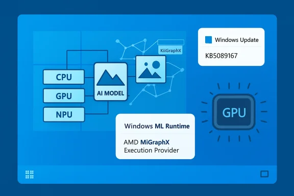 Windows update graphic showing KB5089167 and Windows ML runtime with GPU/AI model icons.