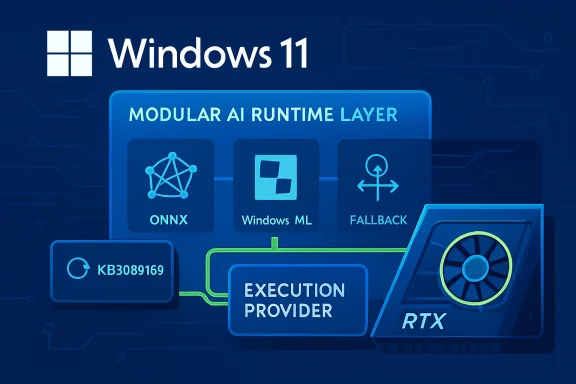 Windows 11 modular AI runtime layer diagram with ONNX, Windows ML, fallback, and execution provider, RTX.