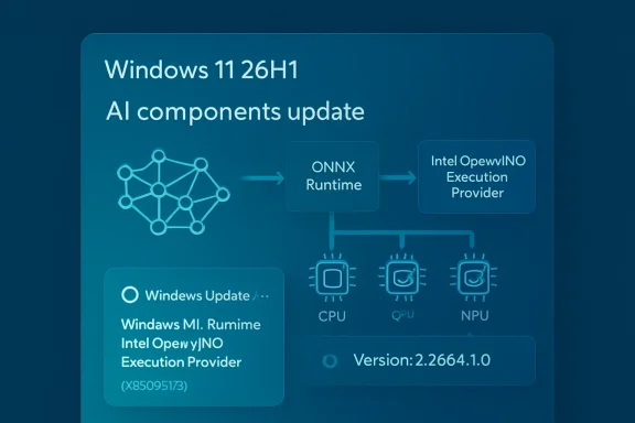 Diagram shows Windows 11 26H1 AI components update with ONNX Runtime and Intel OpenVINO Execution Provider.