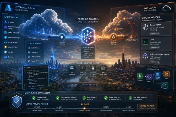 Multi-cloud AI governance diagram showing Azure and AWS Bedrock/Cortex workflows over a city skyline.