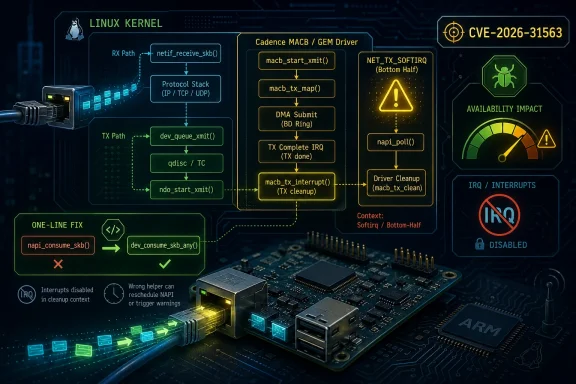windowsforum-cve-2026-31563-linux-macb-ethernet-tx-cleanup-fix-and-why-it-matters.webp