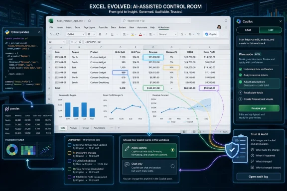 AI-assisted Excel control room interface with dashboards, charts, and Copilot editing highlights.